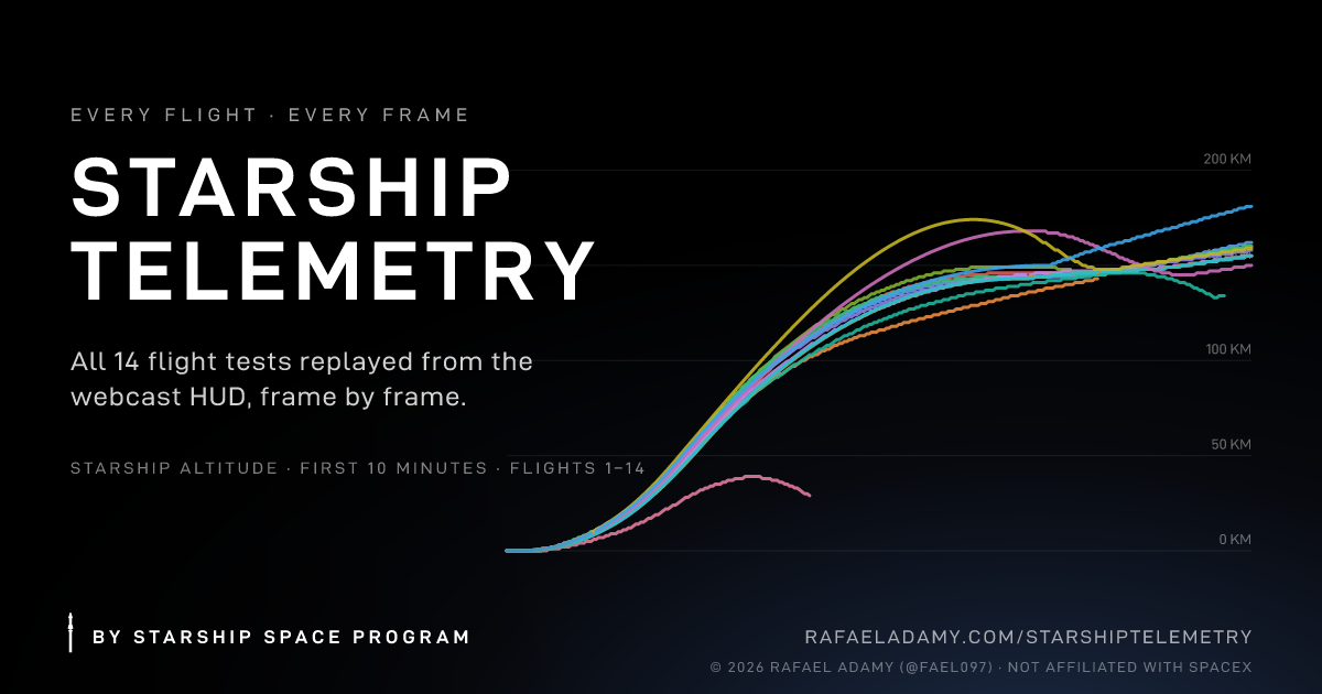 telemetry.starshipspaceprogram.com image